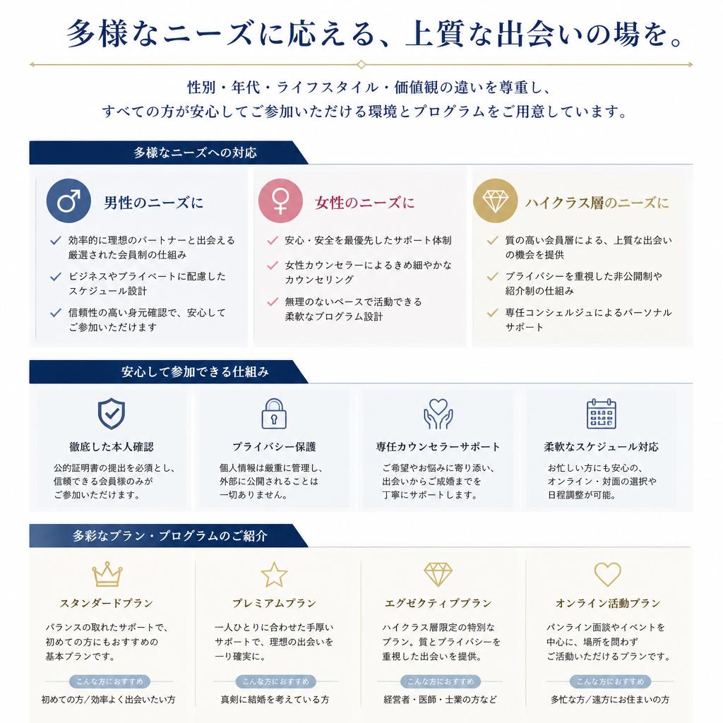多様な婚活スタイルに対応