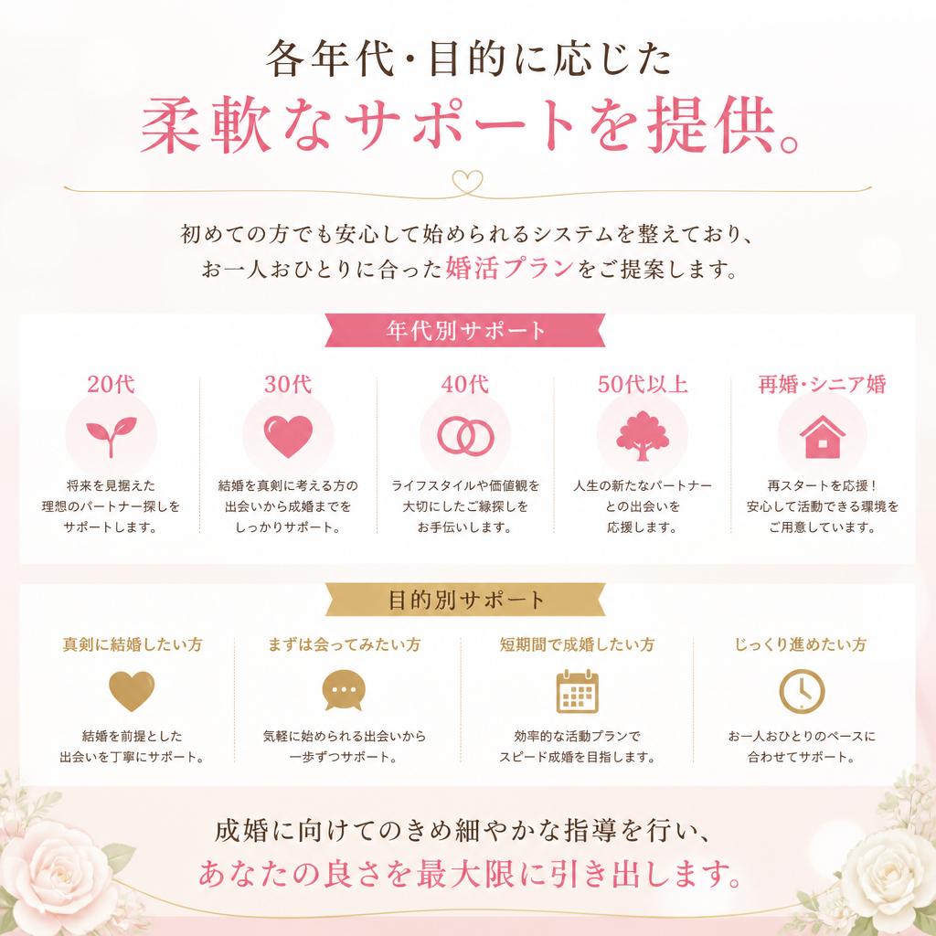 あなたにぴったりのサポート