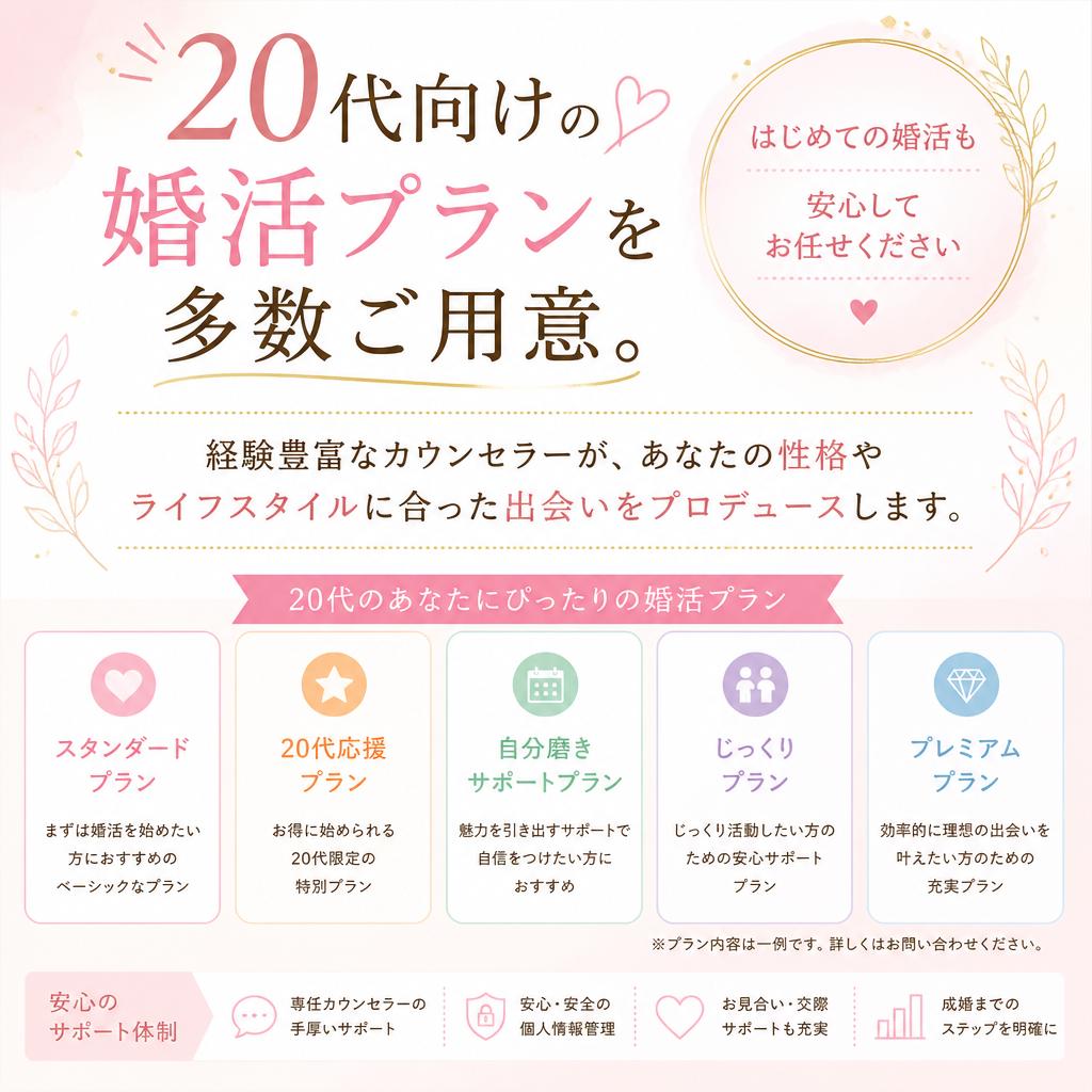 20代に特化したサポート