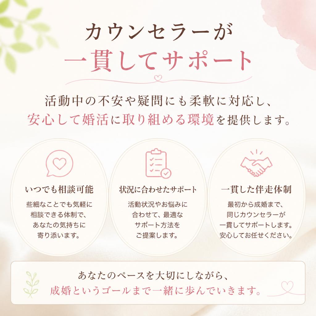 安心のサポート体制