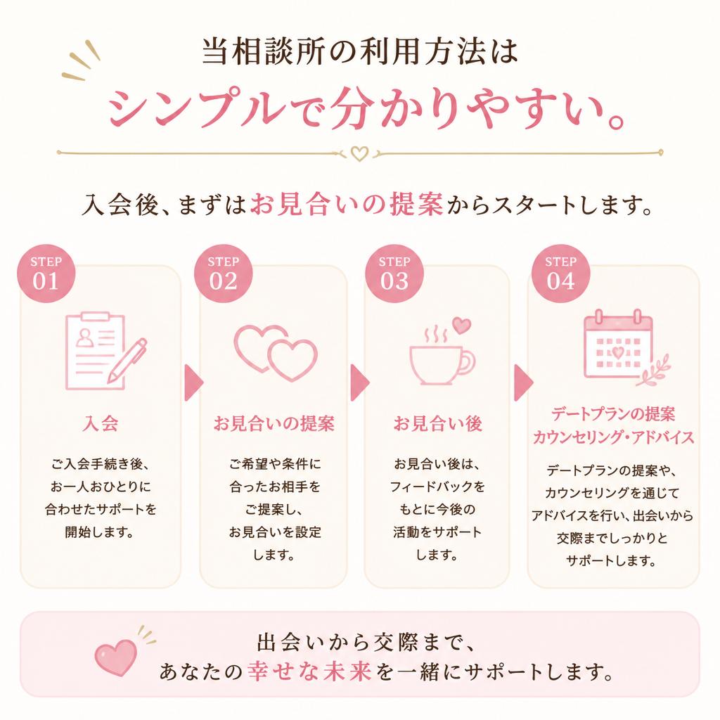 お見合いとデートの流れ