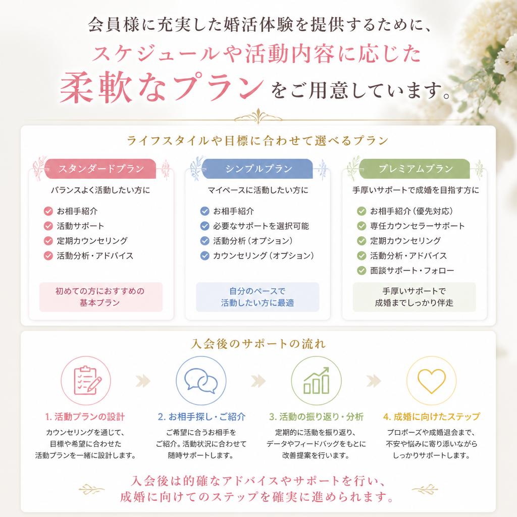 活動を支えるためのプログラム