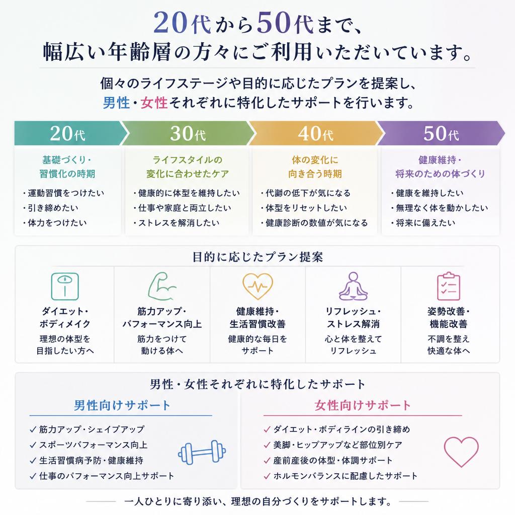 多様なニーズに対応