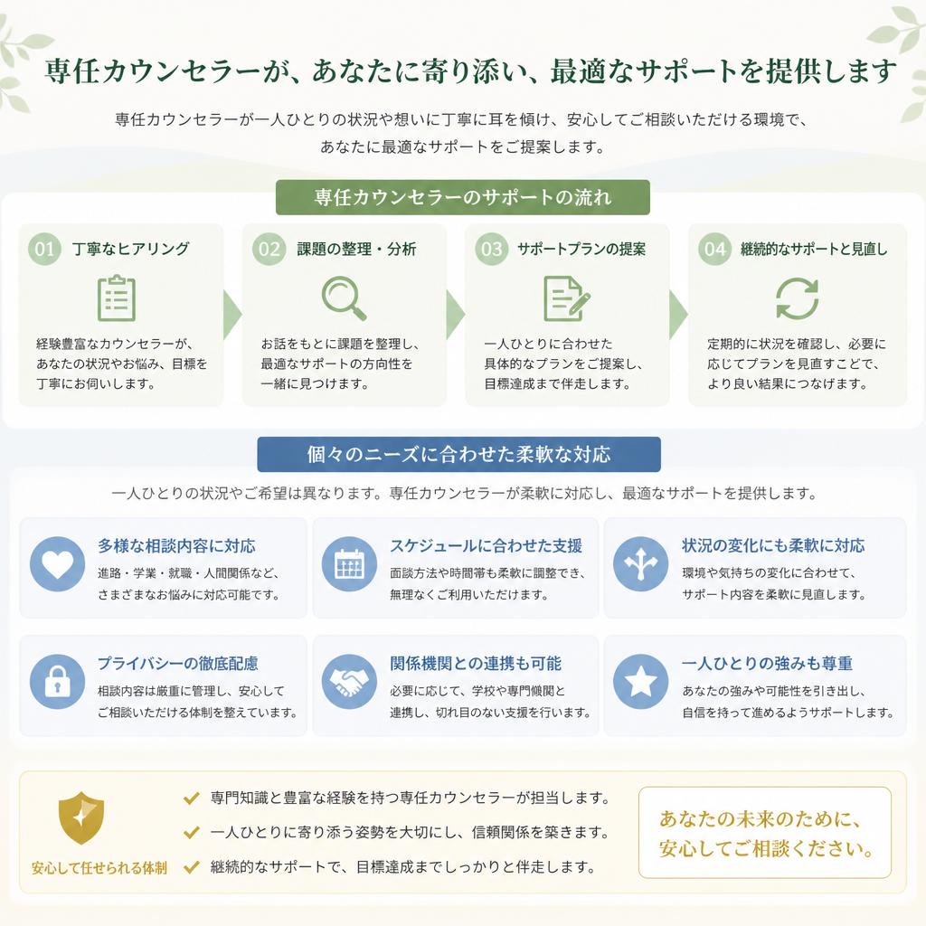 カウンセラーによるサポート
